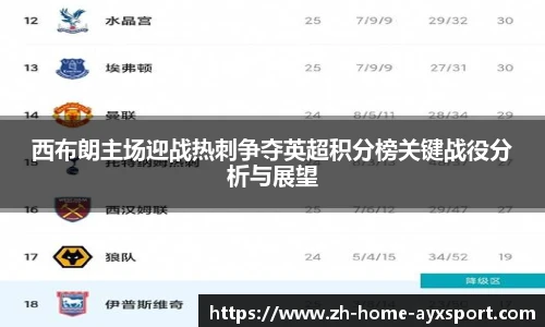 西布朗主场迎战热刺争夺英超积分榜关键战役分析与展望